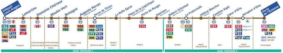 tram 7 pariž ako sa dostať najlacnejšie z letiska Orly do centra Paríža električka č. 7